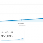 ブログ開始5ヶ月で月間37万PV達成！8月の日記。
